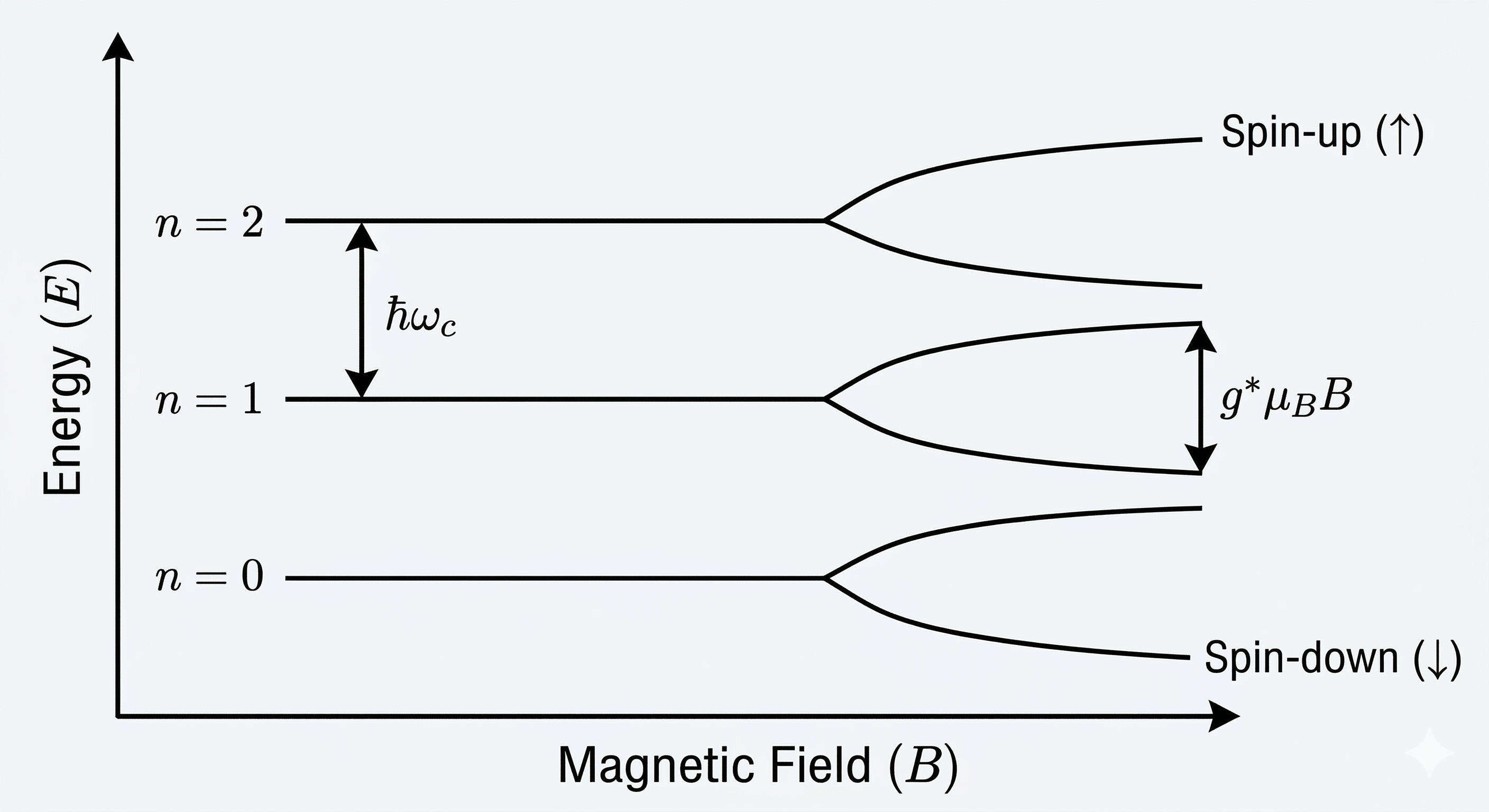 Abstract representation of entangled electron pairs