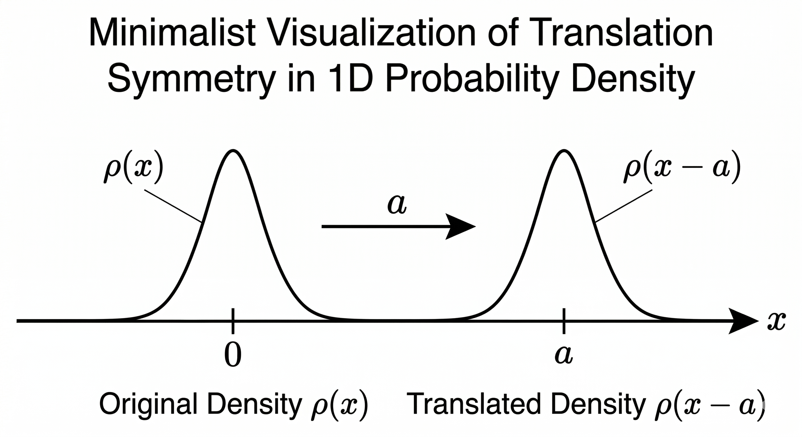 Galaxy cluster illustrating gravitational lensing