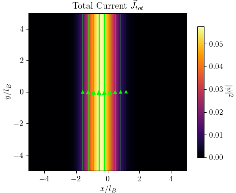 Streamplot of quantum spin probability currents